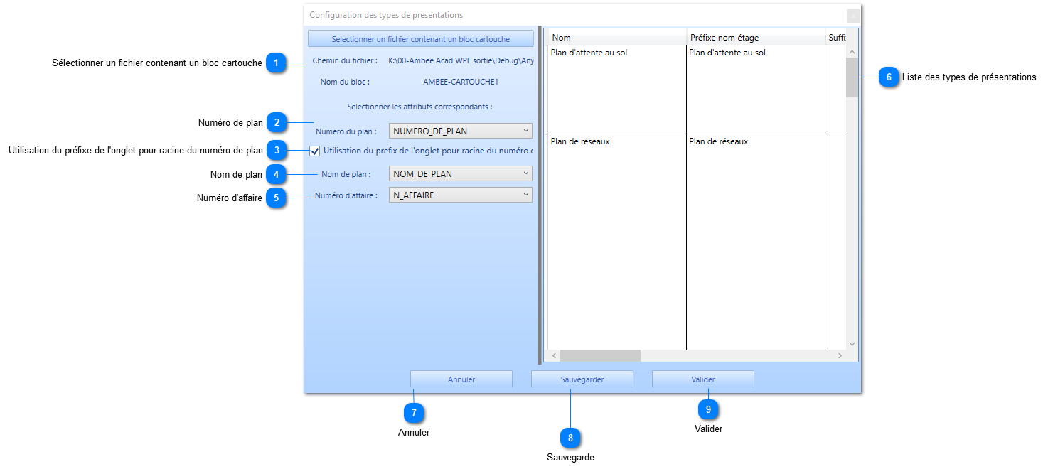 Configuration de types de présentations