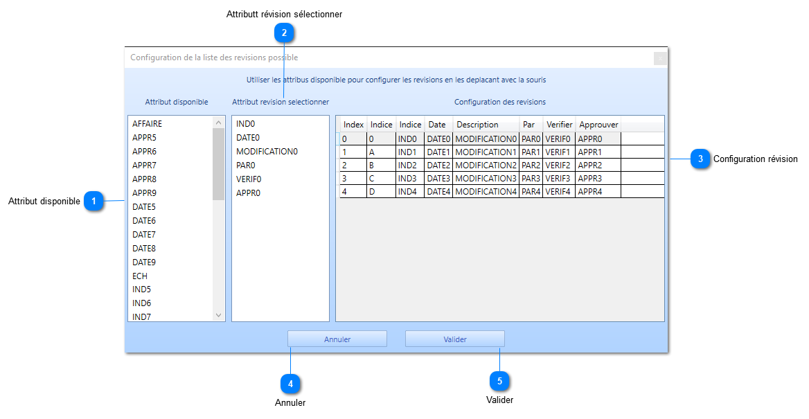 Configuration des revisions