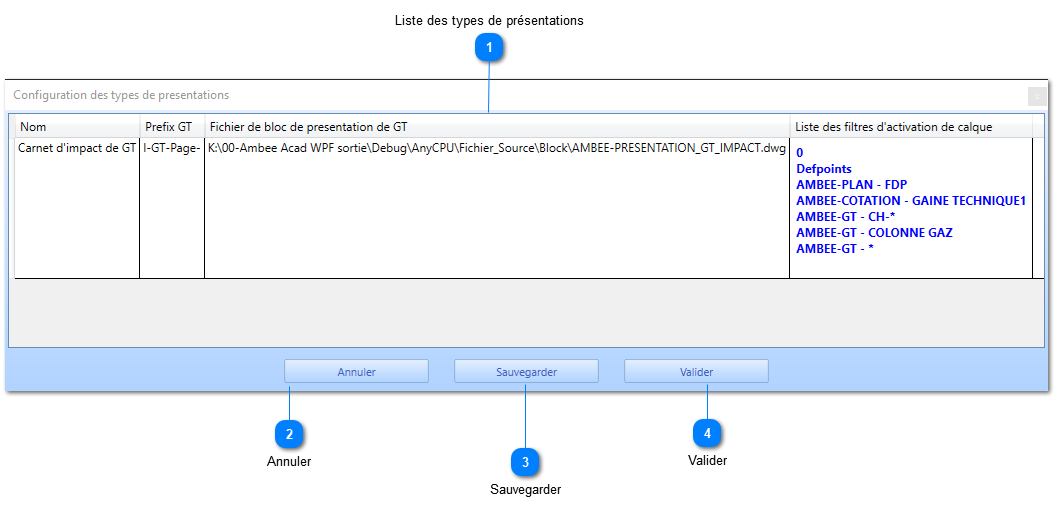 Configuration des types de présentations