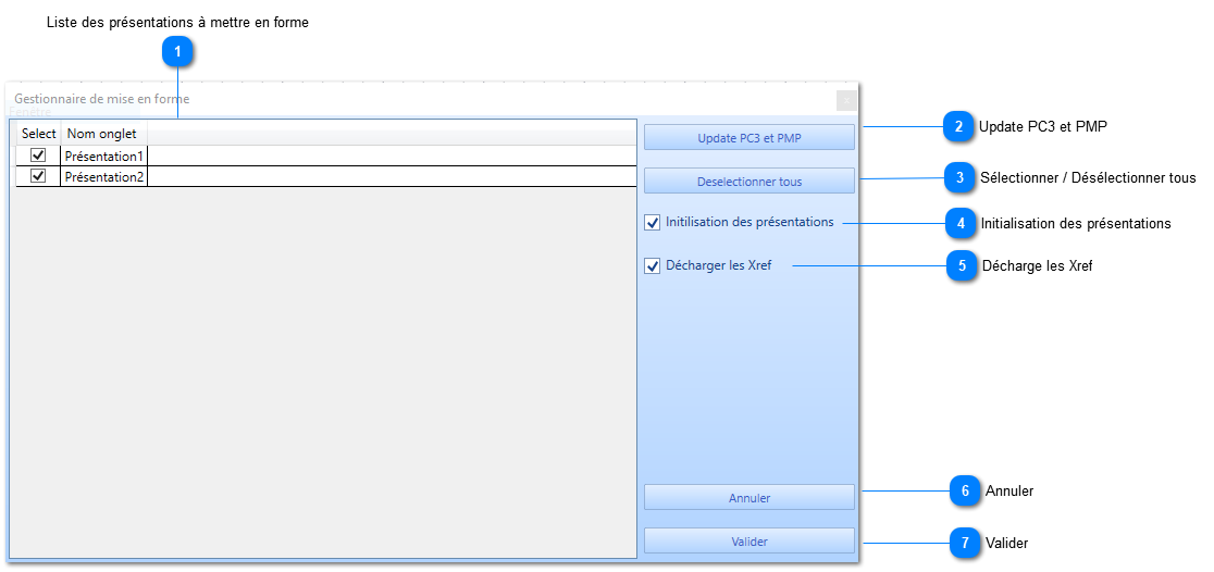 Mise en page