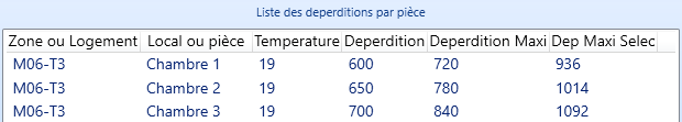 6. Liste des déperditions par pièce
