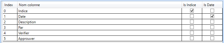 3. Liste des colonnes